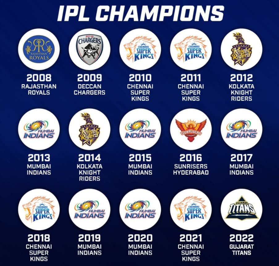 ipl champions