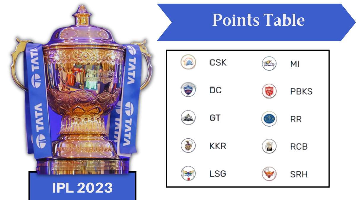 IPL 2023 Points Table | Indian Premier League 2023 Points Table ...